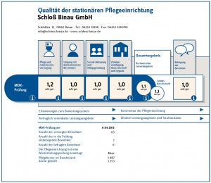2012 05 23 Transparenzbericht