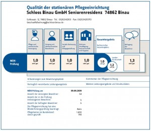 Transparenzbericht